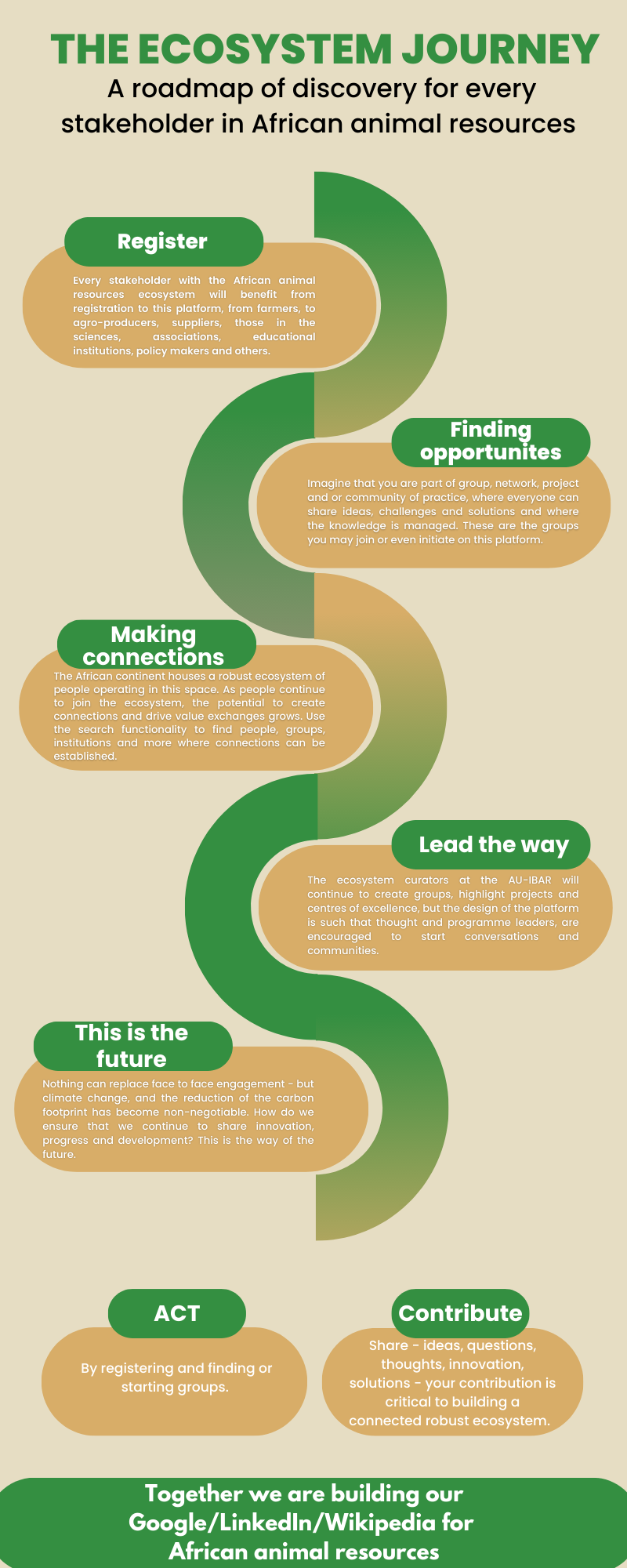 the ecosystem journey.png